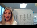 Understanding Shape Patterns and Blocks