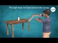Understanding Light and Shadows