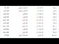 Arabic Numbers and Their Terms