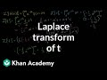 Laplace Transform Concepts and Techniques