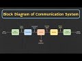 Communication Systems Concepts
