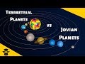 Terrestrial and Gas Planets Overview