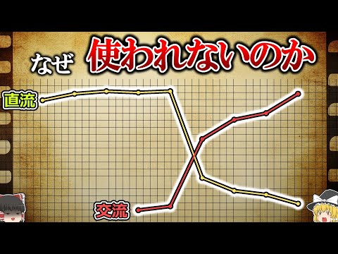 【ゆっくり解説】直流電流の敗北史 -エジソンVSテスラ-【雑学】