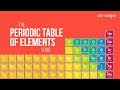 Exploring the Periodic Table Through Song