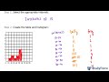 Creating Frequency Tables and Histograms from Raw Data