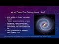 Structure and Formation of Galaxies