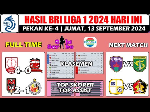 Hasil Liga 1 Hari Ini ~ Persis Solo vs Madura United BRI Liga 1 Pekan ke 4 2024