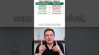 FIIs X IMÓVEL FÍSICO: O QUE É MELHOR? #fiis #fundosimobiliarios #investidor #investimentos