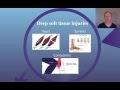 Understanding Sports Injuries and Their Management
