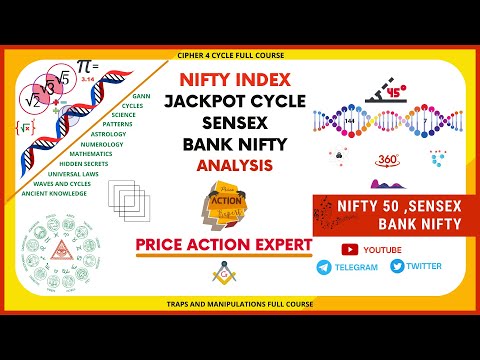 NIFTY 50 Jackpot Trade Analysis, Sensex and Bank nifty