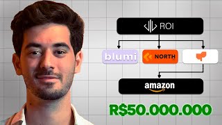 Como Criamos um Ecossistema Milionário na Amazon - ROI CAST #01