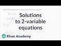 Understanding Ordered Pairs and Equations