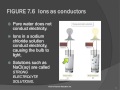 Ionic Compounds and Electrolytes