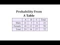 Student Demographics and Probabilities