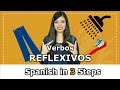 Reflexive Verbs in Spanish: Key Concepts and Usage