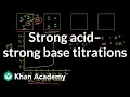 Understanding Strong Acid-Base Titration