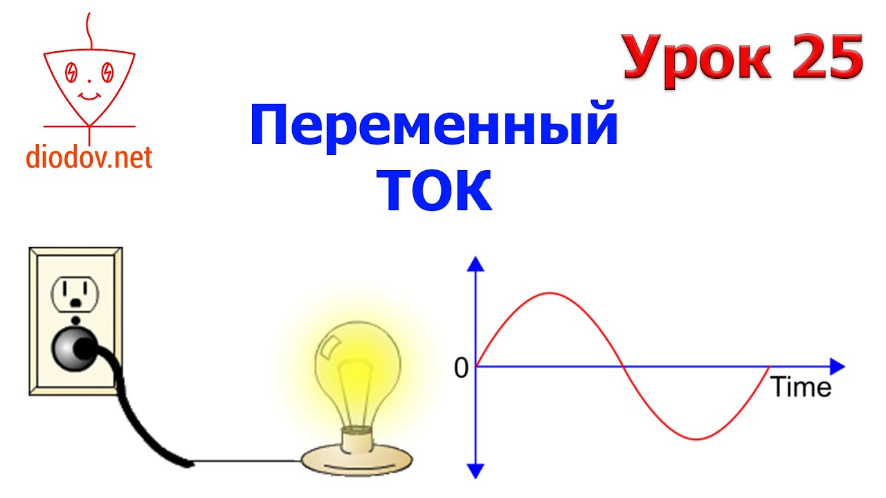 Урок 25. Что такое Переменный ТОК Практические примеры