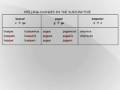 Understanding the Spanish Subjunctive