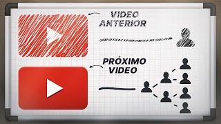 El Algoritmo de YouTube NO FUNCIONA Como Pensábamos (Actualización 2025)