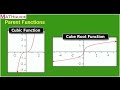 Exploring Parent Functions and Their Characteristics