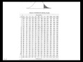 Confidence Intervals and t Distribution