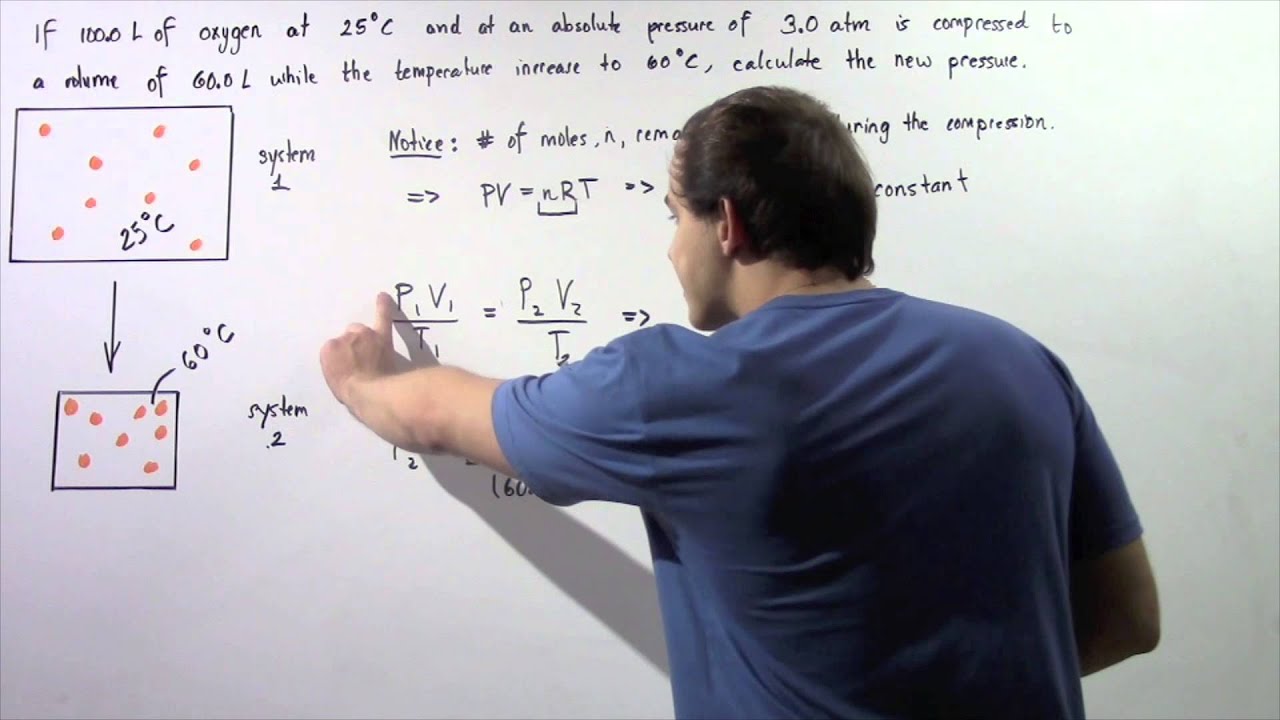 Ideal Gas Law Example # 1