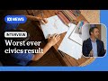 Civics Education Challenges and Trends