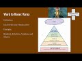 Understanding the Hindu Caste System