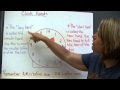 Understanding Time and Clocks
