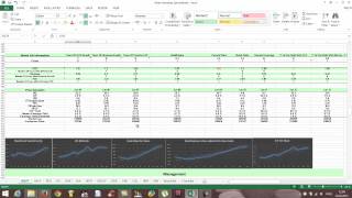 Microsoft stock analysis and valuation