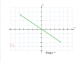 Finding Slope from a Graph