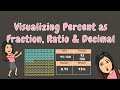 Visualizing Percent, Fraction, Ratio, and Decimal Concepts