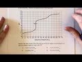 Acetic Acid Titration Concepts