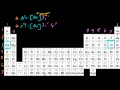 Electron Configuration and Ion Charges