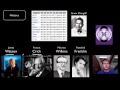 Biology Essentials: DNA and RNA