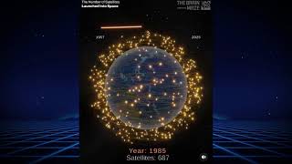 CÓMO SE VE LA TIERRA CUBIERTA DE SATÉLITES?