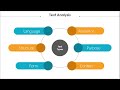Text Analysis and Understanding Text Types