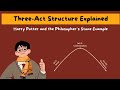 Three-Act Structure in Storytelling