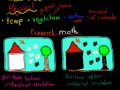 Environmental Changes and Evolutionary Impact