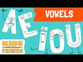Mastering Short Vowel Sounds: a, e, i, o, u