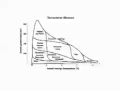 Biomes and Their Characteristics