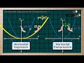Transformations of Graphs: Expansions and Compressions