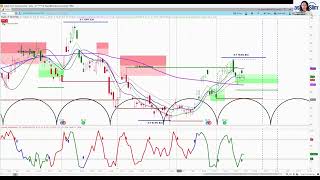 Pan-American Silver (PAAS) Setting Up for More Upside?