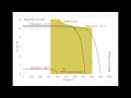 Inverter Performance and Parameters