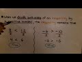 Understanding Inequalities and Their Properties
