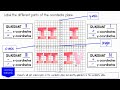Graphing on the Coordinate Plane