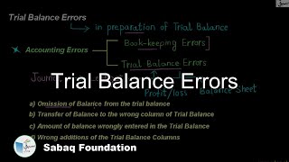 Trial Balance Errors