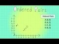 Identifying and Graphing Ordered Pairs on a Coordinate Grid