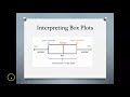 Interpreting Box Plots Effectively
