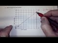 Understanding Linear Relationships and Rates